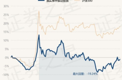 嘉实事件驱动基金,挖掘事件性投资机会，助力长期稳定增值